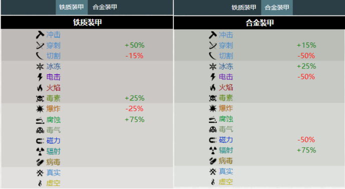 图片来自 WIKI